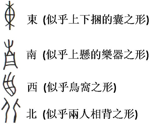 "同音字假借"(中文只是"假借")指的是口语中一个字其发音与文言要记下