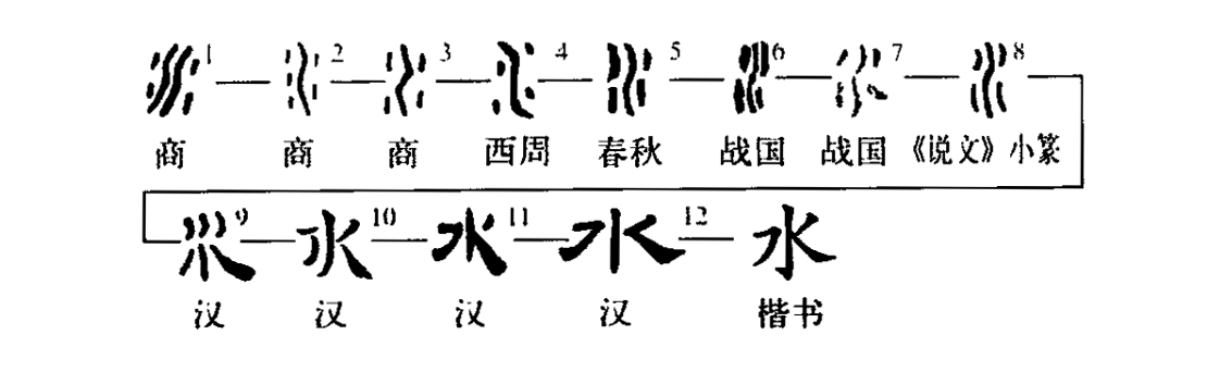 中国的汉字来源，中国史学界普遍认为，你知道吗？