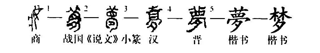 细说汉字 梦 漢文化 通識