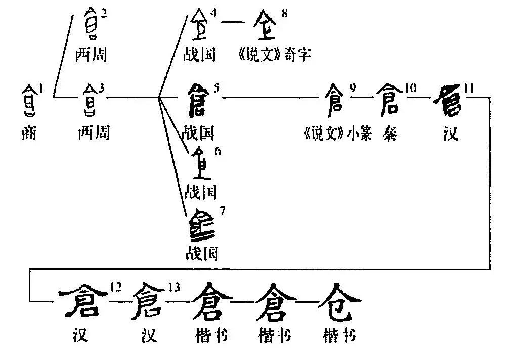 仓颉字根图片