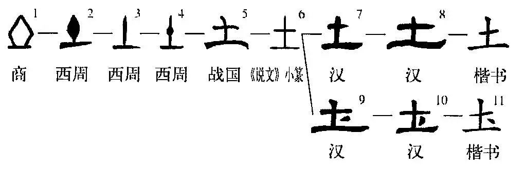 象形字土字怎么写图片图片