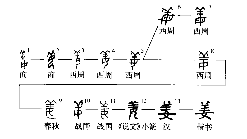 姜甲骨文图片