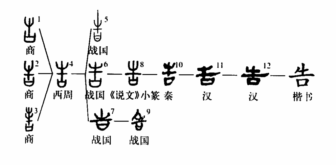 细说汉字 告 漢文化 通識