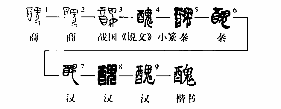 细说汉字 丑 漢文化 通識