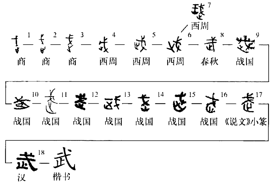 武的古字形图片