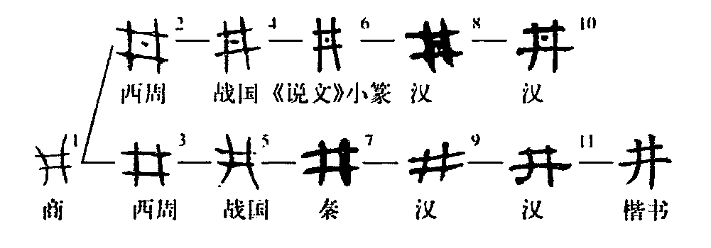 井字演变图片图片