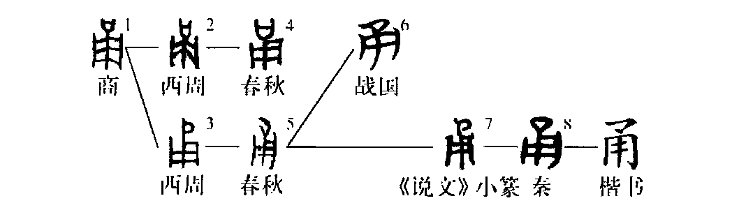 细说汉字 甬 漢文化 通識