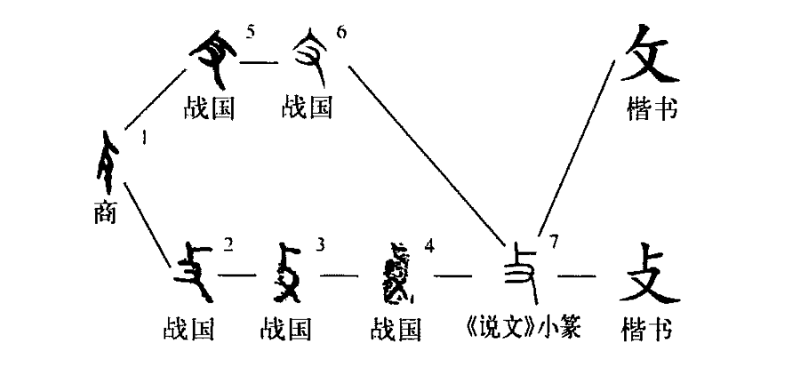 细说汉字 攴 漢文化 通識