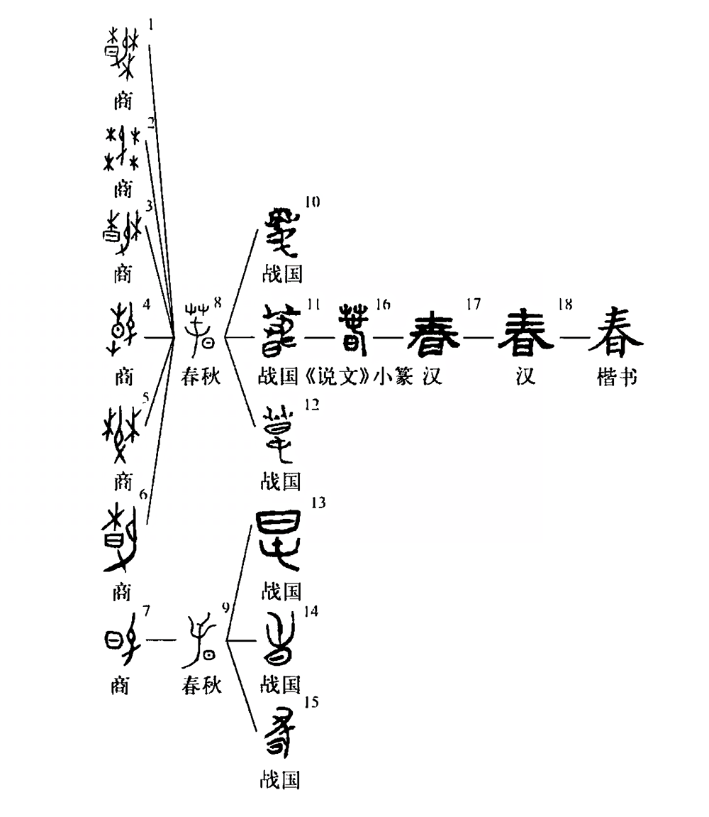 春字象形字图片大全图片