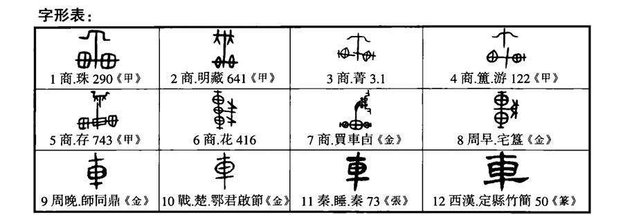 车的演变过程顺序图片