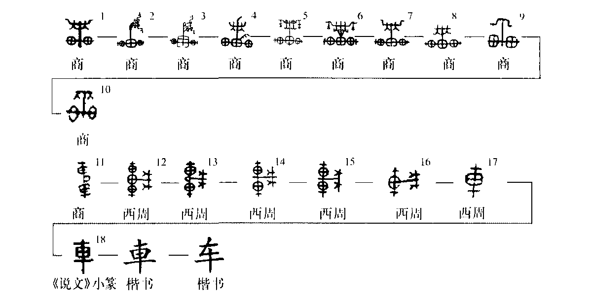 车的演变过程文字图片