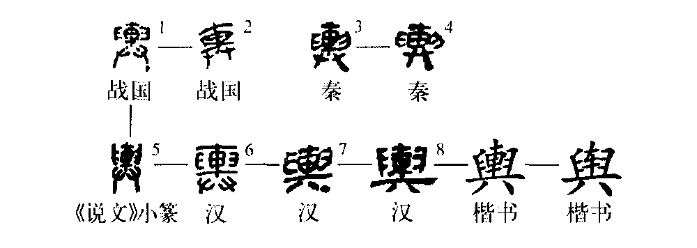 細說漢字 輿 漢文化 通識